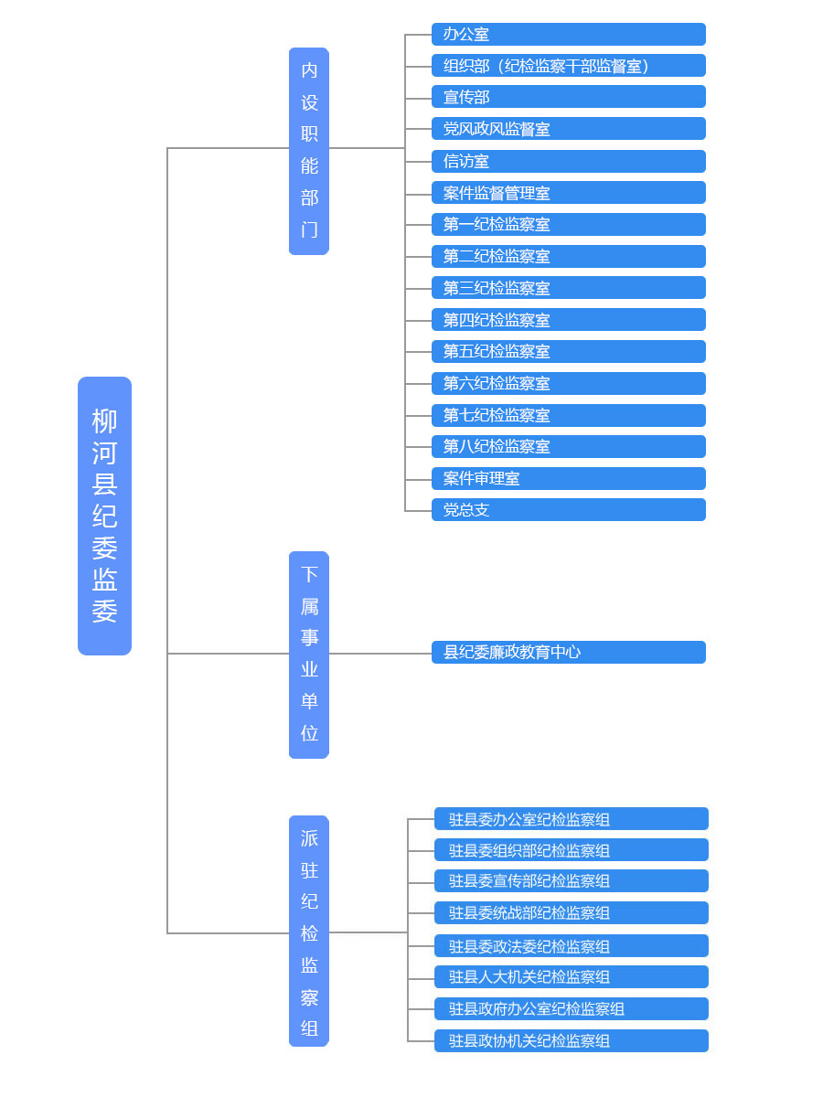 組織機(jī)構(gòu).jpg